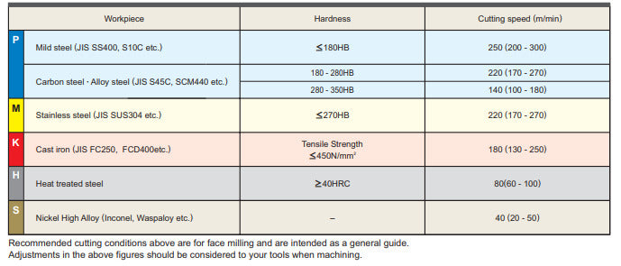 10pcs CCMT060204 UE6020 carbide insert lathe turning tips
