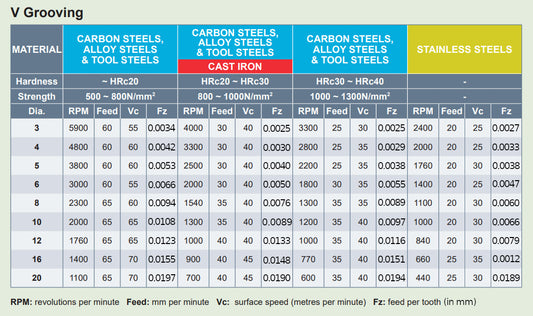 HRC45 Solid Carbide 90° Degree Chamfer Mill Milling Cutter 1mm-12mm - AlTiN