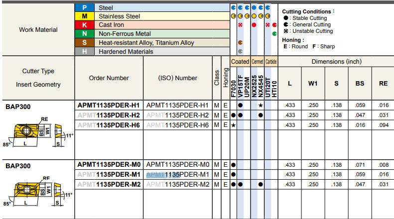 BAP 300R C10-10-130 Drehmeißel-Bohrstange + 10 APMT1135PDER-M2 Wendeplatten – Set Für Zerspanung