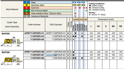 10pcs APMT1135PDER M2 and H2 Carbide Milling Inserts for BAP300 Cutters